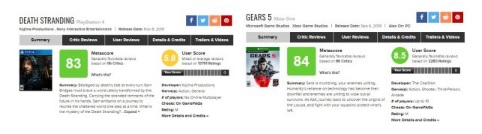 Days Gone: dev acha que jogo merece nota 80 no Metacritic