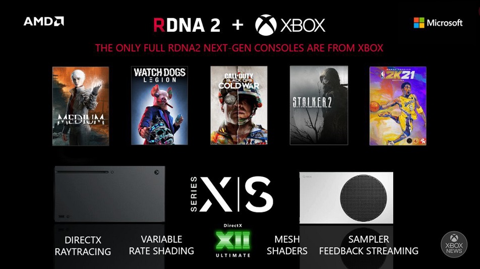 Entenda as diferenças e semelhanças entre Xbox Series S e Xbox Series X